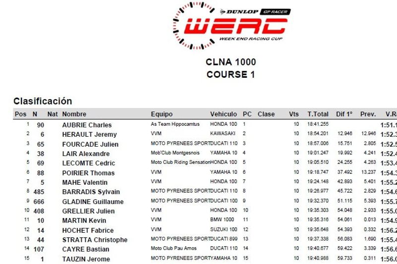 WERC - CLNA 1000 - Race 1 - Result