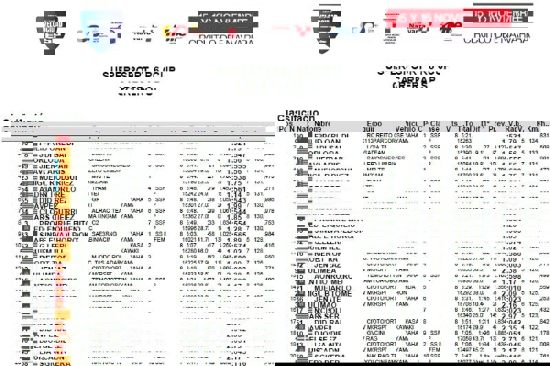 Supersport - R6 Cup - Race SP - Result Supersport - R6 Cup - Race SP - Result