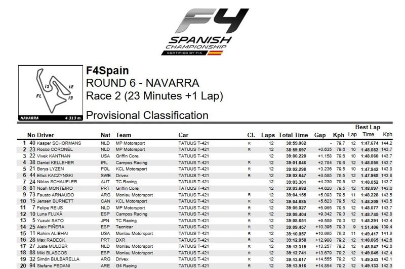F4 SPANISH CHAMPIONSHIP - RACE 2 - RESULT