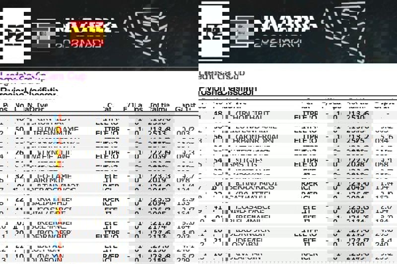 Ultimate Winter Cup - Legends Cars Cup - Race 4 - Result Ultimate Winter Cup - Legends Cars Cup - Race 4 - Result
