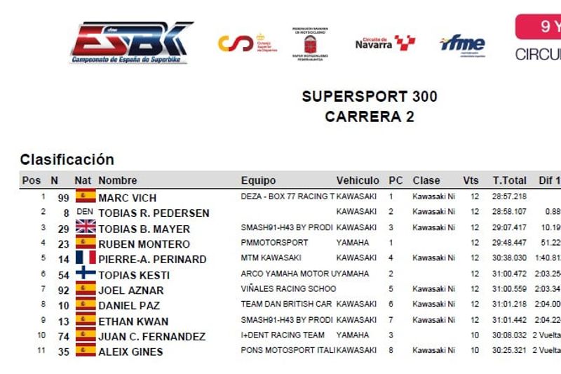 ESBK - SSP 300 - Race 2 - Result