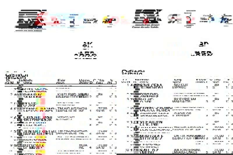 SBK - Sunday´s Race Result