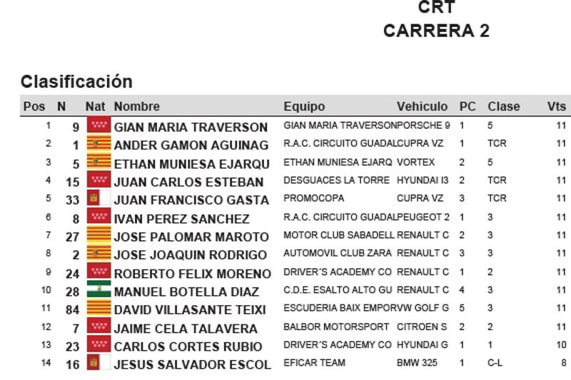 CRV - CRT - Race 2 - Result CRV - CRT - Race 2 - Result