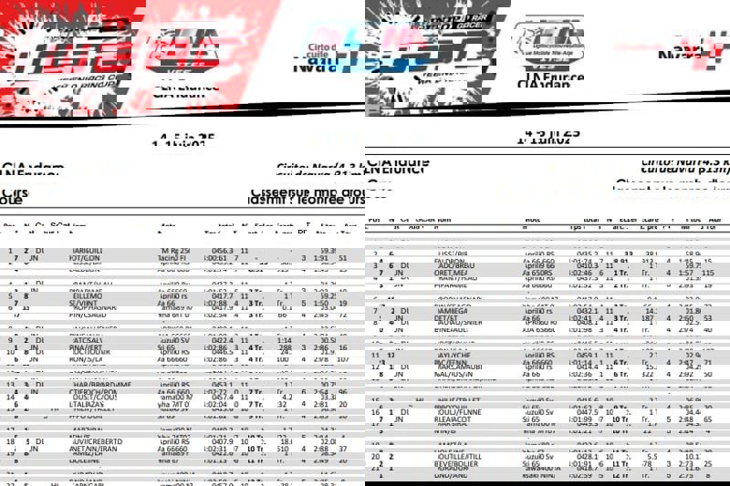 CLNA Endurance - Race Result