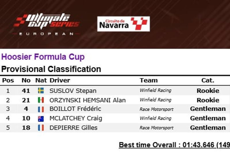 HOOSIER FORMULA CUP - RACE 2 - RESULT