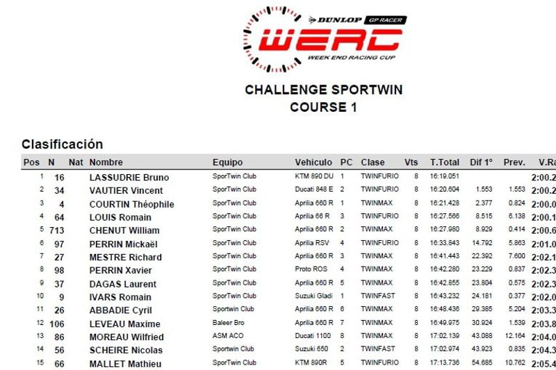 WERC - Challenge Sportwin - Race 1 - Result