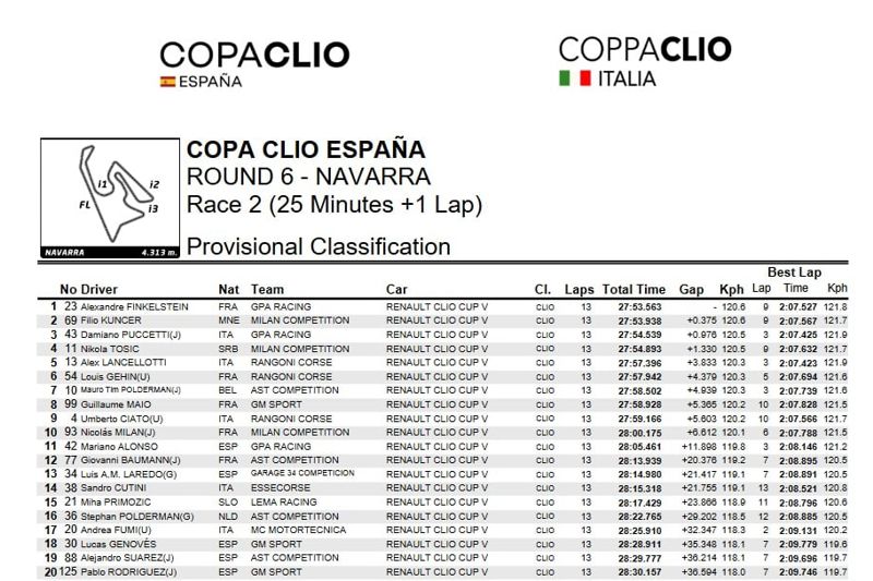 COPA CLIO - RACE 2 - RESULT
