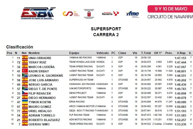 ESBK - Supersport - Race 2 - Result