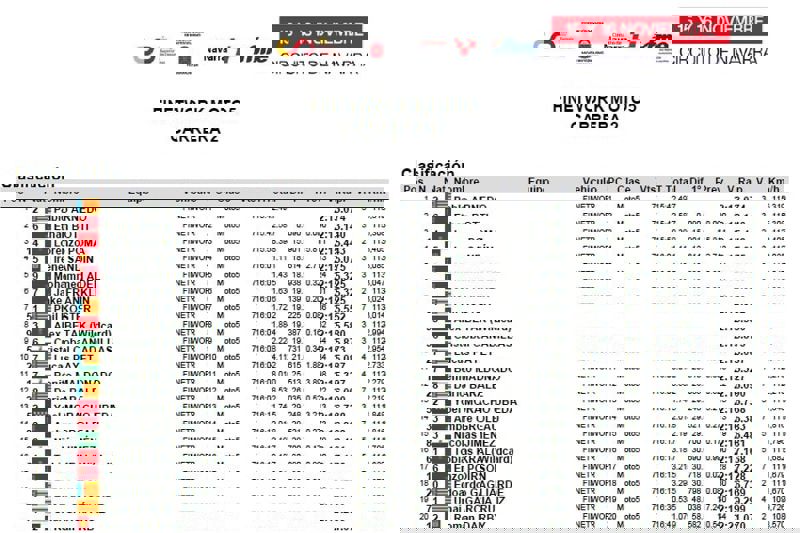Finetwork Moto5 - Race 2 - Result Finetwork Moto5 - Race 2 - Result