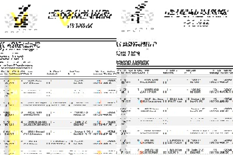 Los 1.000 km de Navarra - ASAVE 65 - Race 1 - Result Los 1.000 km de Navarra - ASAVE 65 - Race 1 - Result