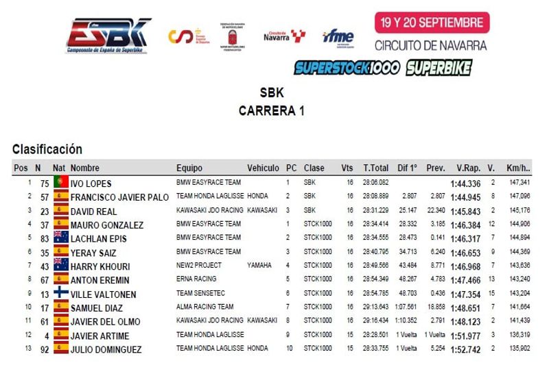SBK - RACE 1 - RESULT SBK - RACE 1 - RESULT