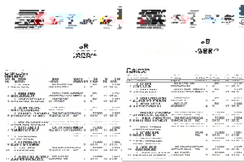 SBK - Sunday´s Race Result