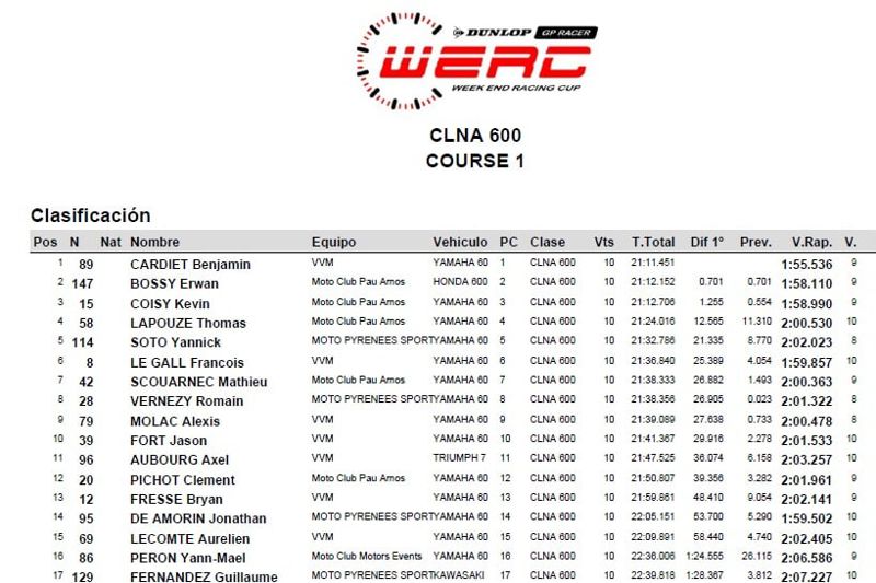 WERC - CLNA 600 - Race 1 - Result
